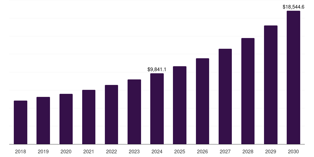 Europe sports streaming platform market, 2018-2030 (US$M)