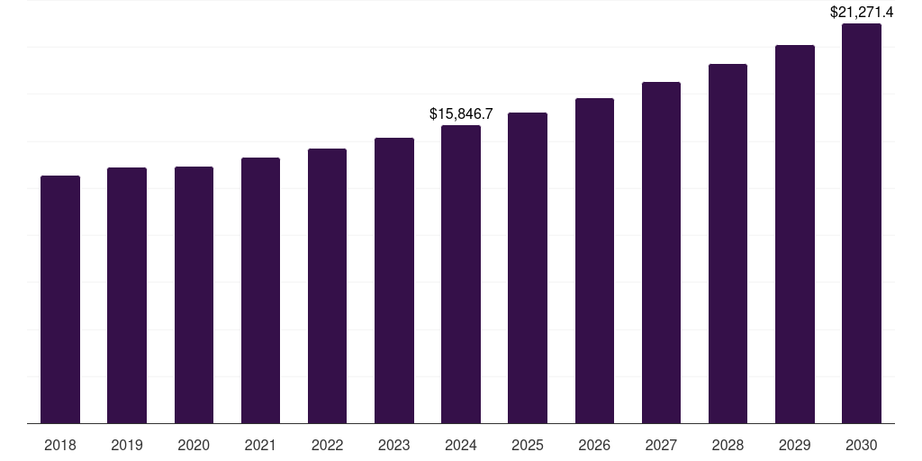 Europe spreads market, 2018-2030 (US$M)