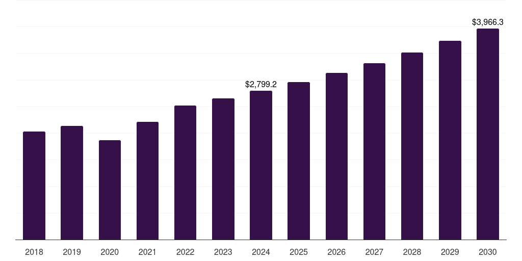 Europe structural heart imaging market, 2018-2030 (US$M)