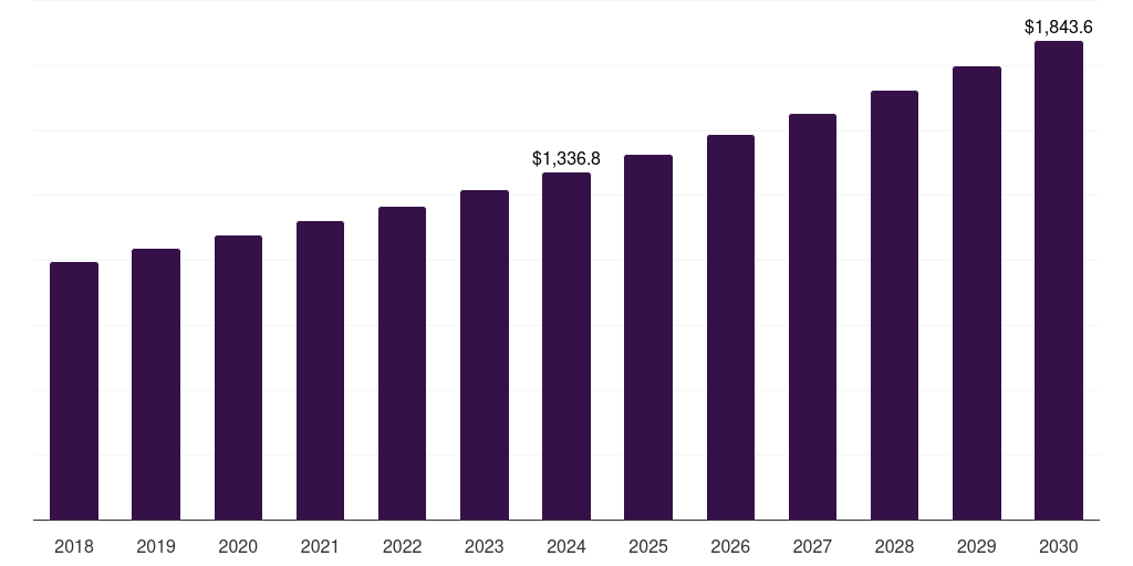 Europe tetanus toxoid vaccine market, 2018-2030 (US$M)