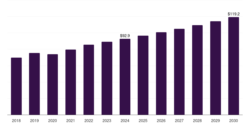 Europe tire derived fuel market, 2018-2030 (US$M)