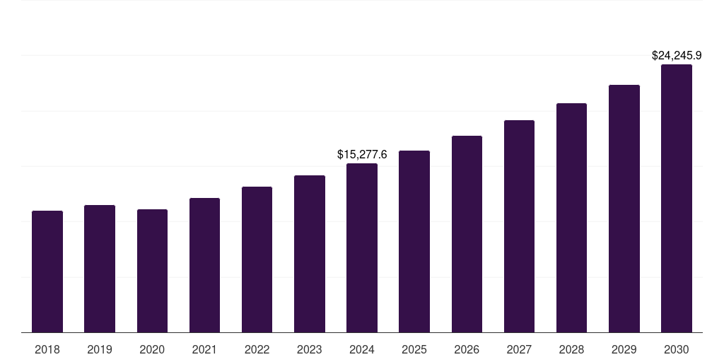 Europe volumetric construction market, 2018-2030 (US$M)