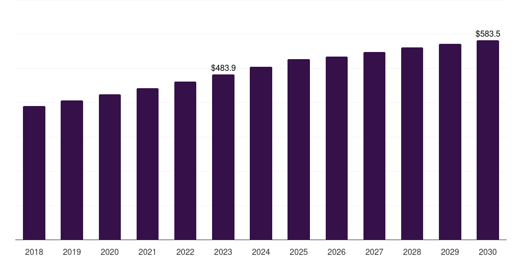 Europe wafer cases market, 2018-2030 (US$M)