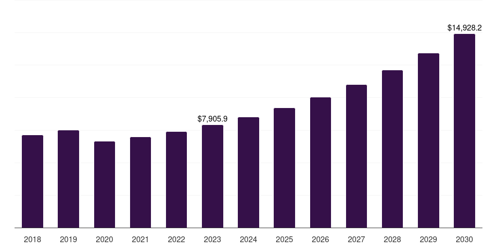 Europe whiskey tourism market, 2018-2030 (US$M)
