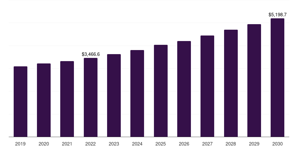 Europe window film market, 2019-2030 (US$M)