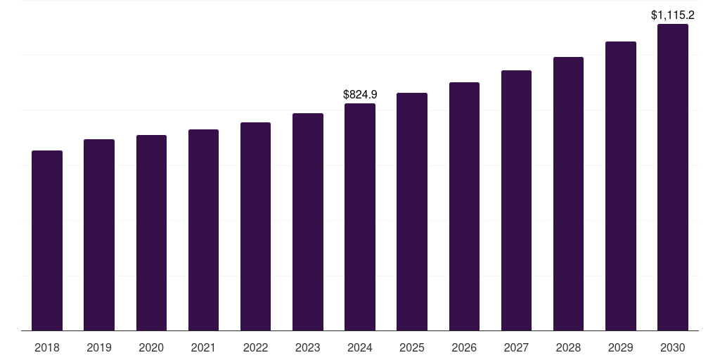 France 72 inch paint protection film market, 2018-2030 (US$K)