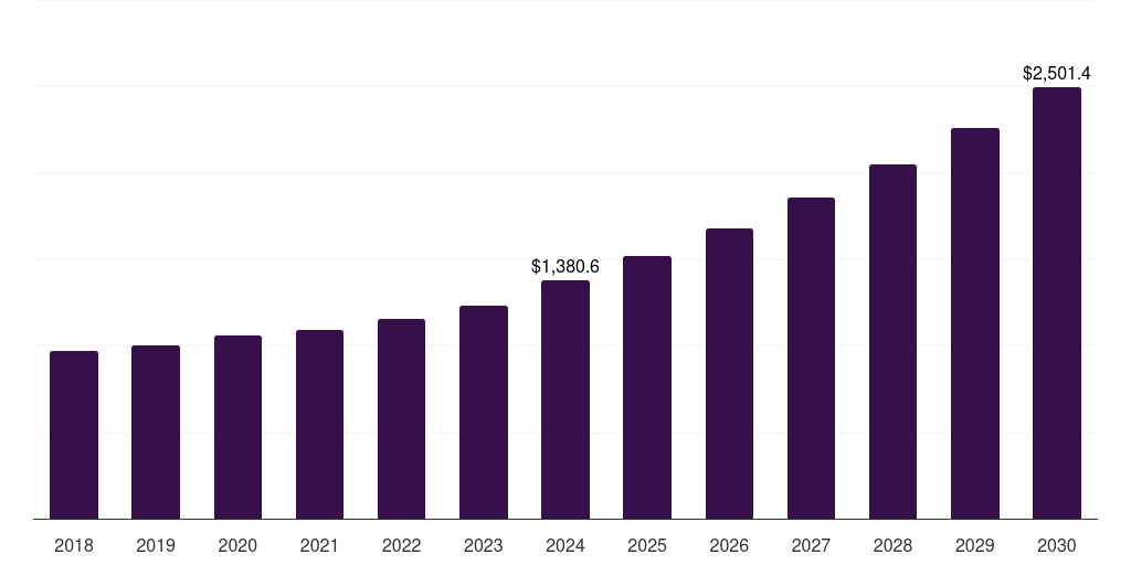 France aircraft cabin interior market, 2018-2030 (US$M)