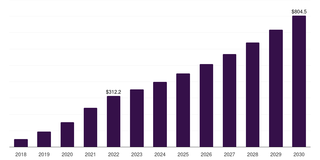 France antibody drug conjugates contract manufacturing market, 2018-2030 (US$M)