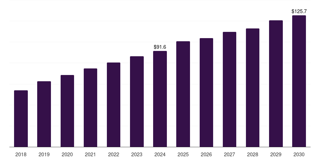 France antimicrobial glass powder market, 2018-2030 (US$M)