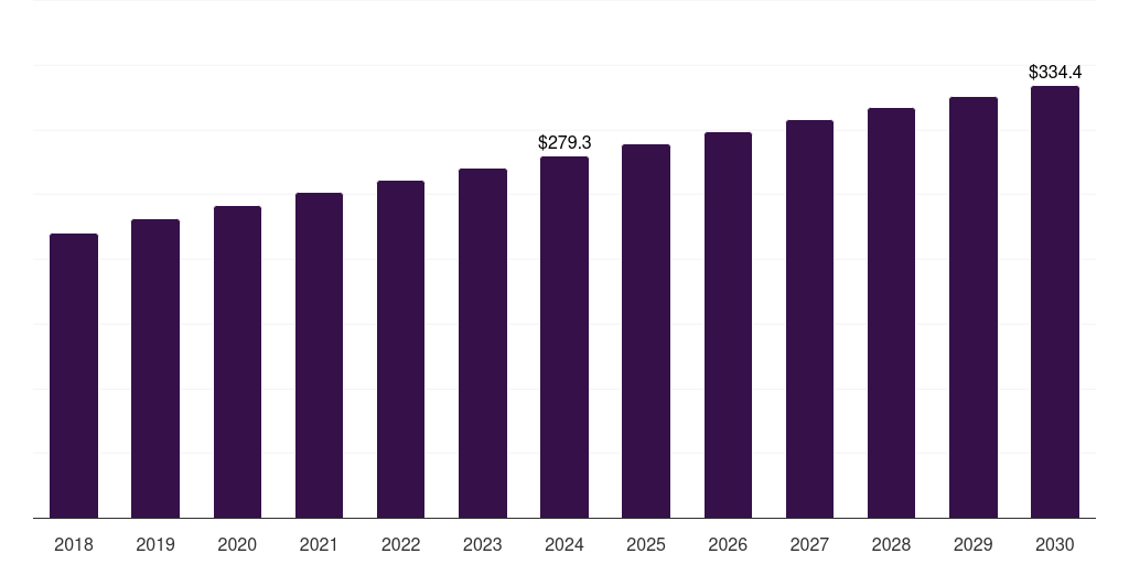 France arthroscopy market, 2018-2030 (US$M)