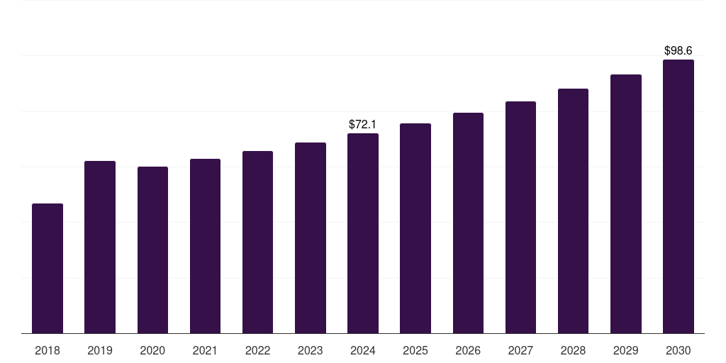 France c9 resin market, 2018-2030 (US$M)