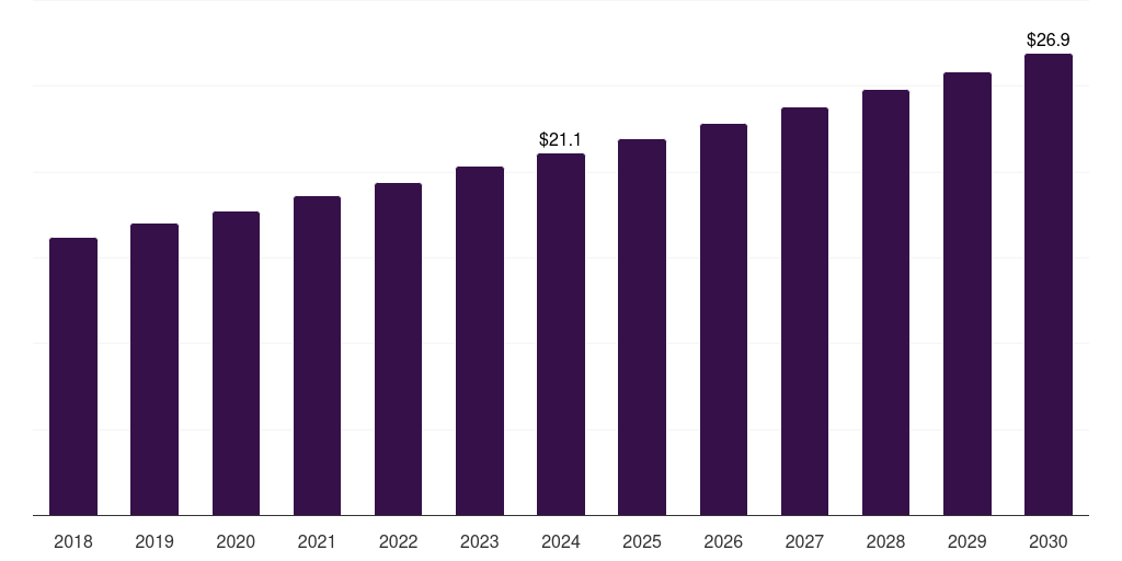 France carob chocolate market, 2018-2030 (US$M)