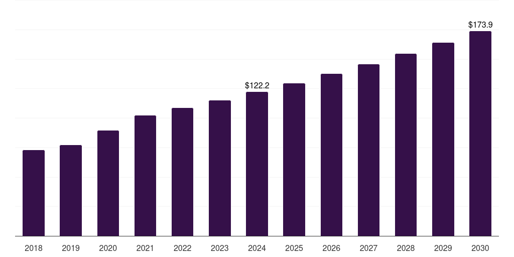 France cervical pillows market, 2018-2030 (US$M)