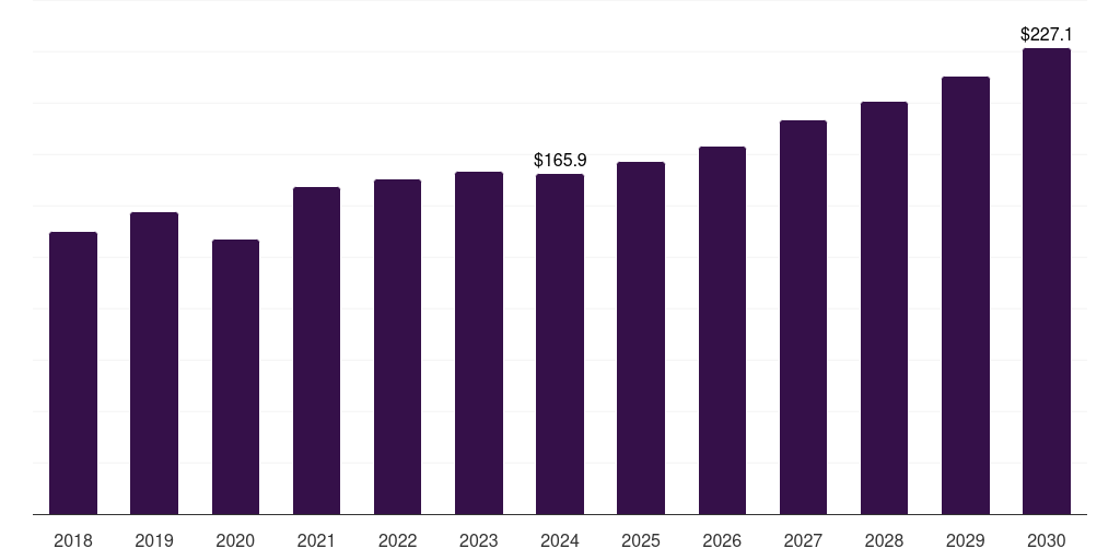 France corundum market, 2018-2030 (US$M)