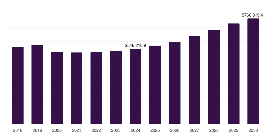 France data center blade server market, 2018-2030 (US$M)
