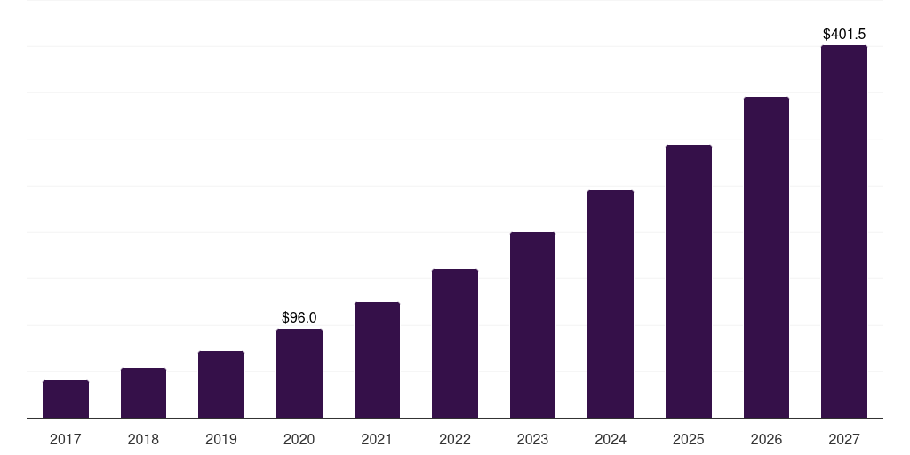 France edge artificial intelligence chips, 2017-2027 (US$M)