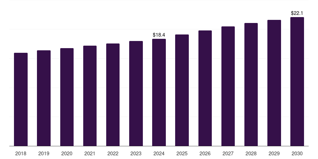 France egg white powder market, 2018-2030 (US$M)