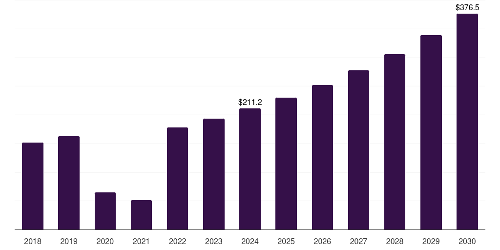 France fecal calprotectin testing market, 2018-2030 (US$M)