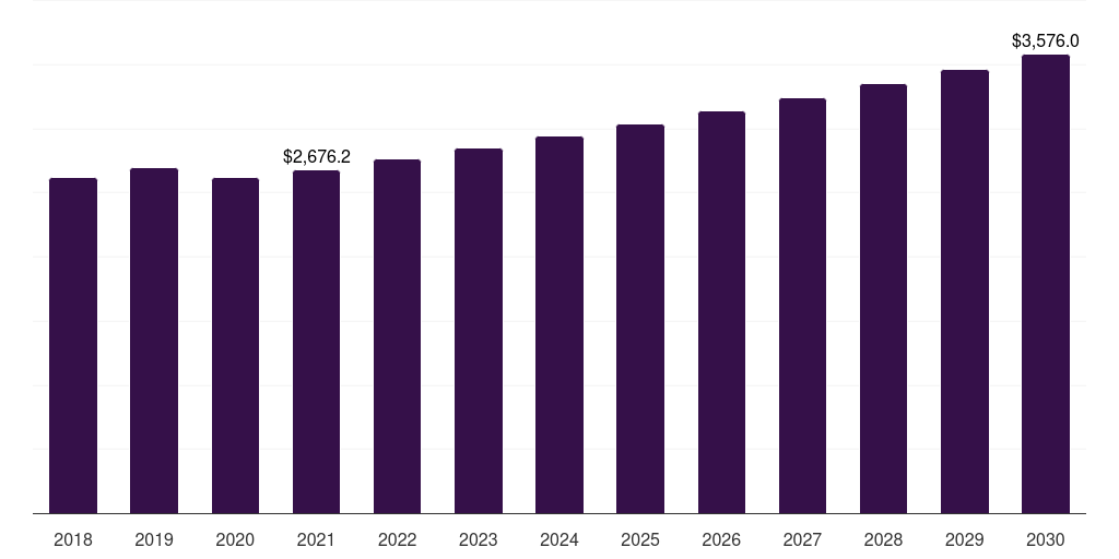 France filters market, 2021-2033 (US$M)