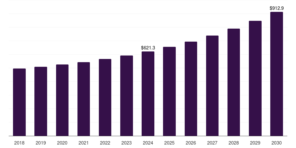 France fish hunting equipment market, 2018-2030 (US$M)