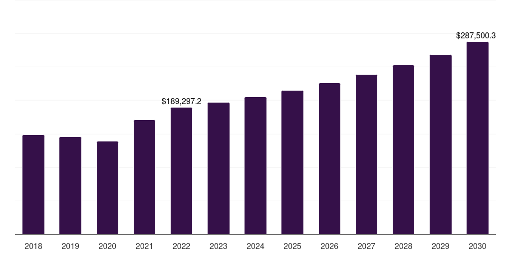 France furfural derivatives market, 2018-2030 (US$M)