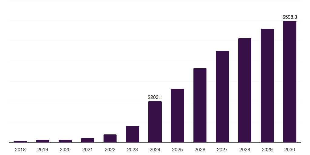France glp-1 agonists weight loss drugs market, 2018-2030 (US$M)