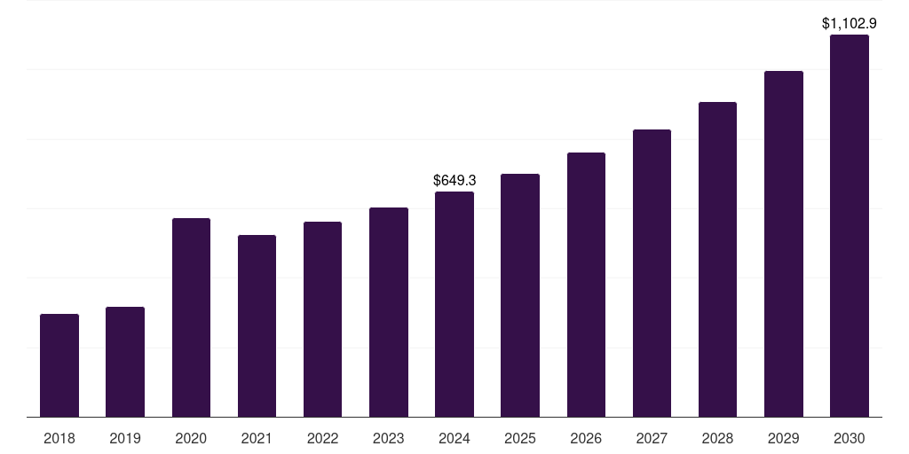 France healthcare wipes market, 2018-2030 (US$M)