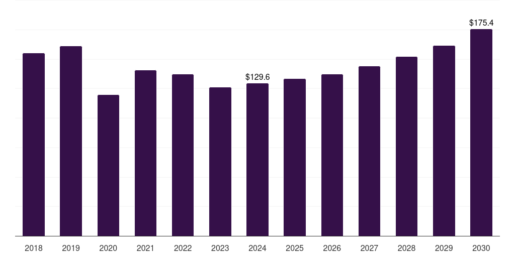France high strength steel market, 2018-2030 (US$M)