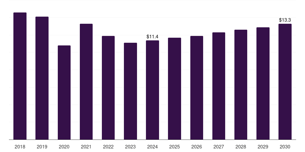 France laminated steel market, 2018-2030 (US$M)