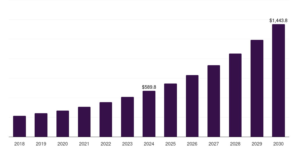 France logistics robot market, 2018-2030 (US$M)