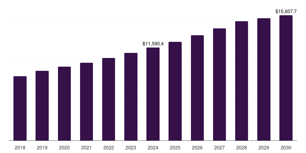 France long term care devices market, 2018-2030 (US$M)