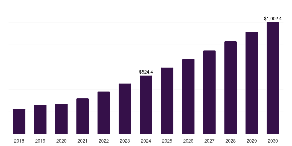 France loyalty management market, 2018-2030 (US$M)