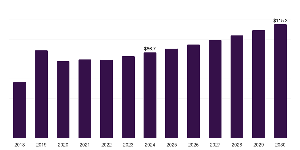 France ltcc and htcc market, 2018-2030 (US$M)