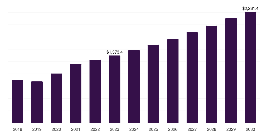France medical plastic market, 2021-2033 (US$M)