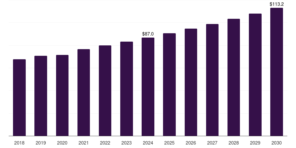 France microcatheter market, 2018-2030 (US$M)