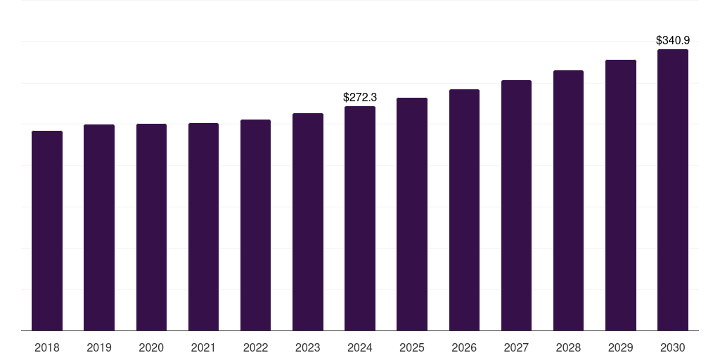 France microphone market, 2018-2030 (US$M)