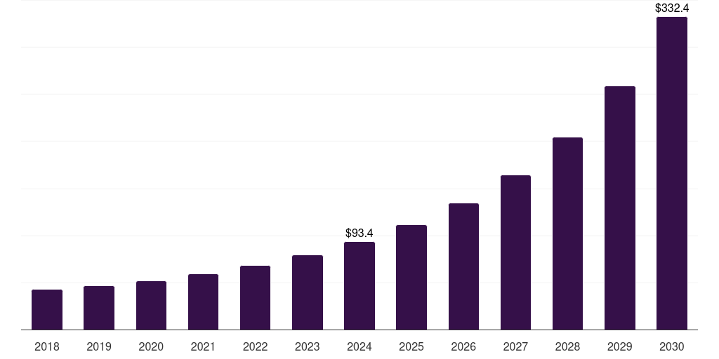 France mobile shopping space market, 2018-2030 (US$M)