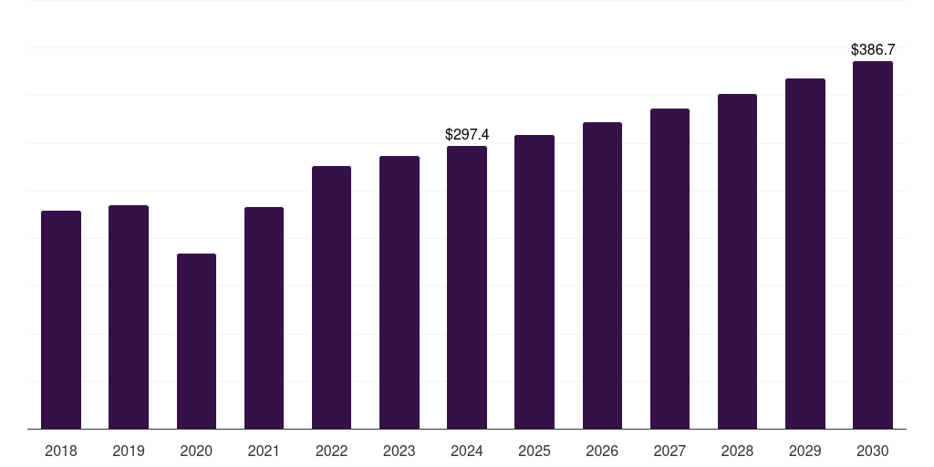 France molecular imaging market, 2018-2030 (US$M)