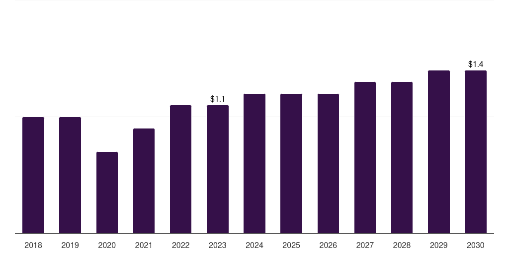 France nipple shields market, 2018-2030 (US$M)