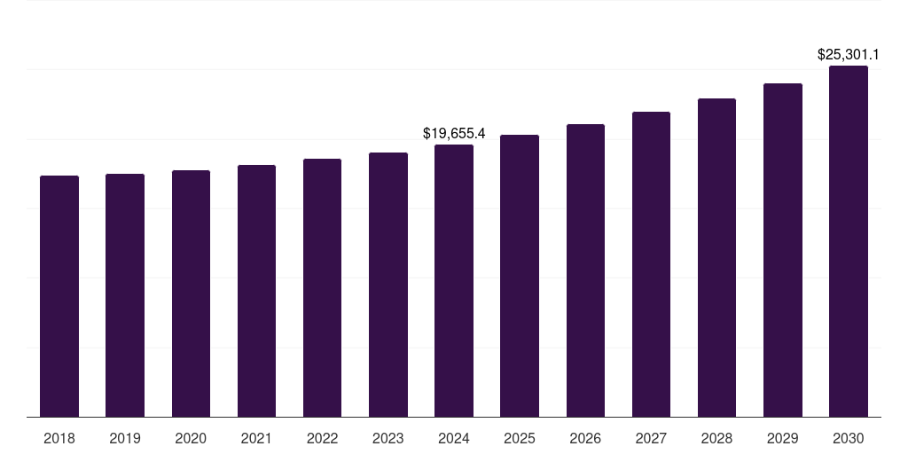 France non-profit organization technology spending market, 2018-2030 (US$M)