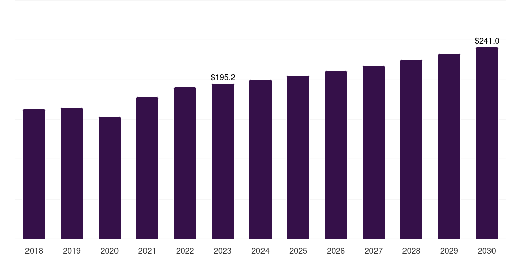 France nuclear imaging equipment market, 2018-2030 (US$M)