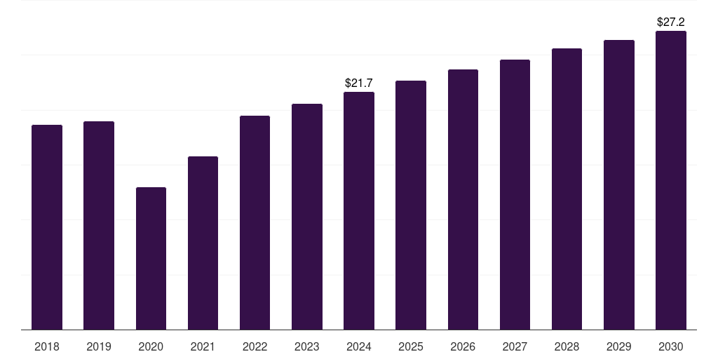 France optical preclinical imaging market, 2018-2030 (US$M)