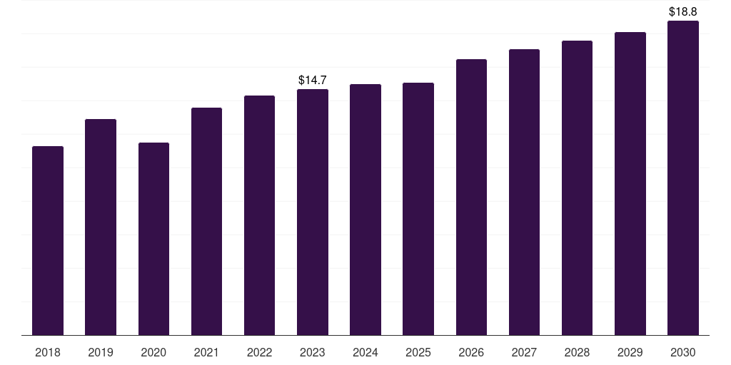 France orthopedic surgical robots market, 2018-2030 (US$M)
