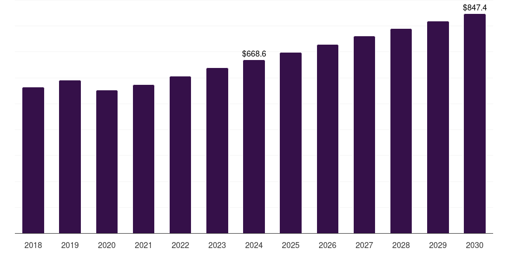 France outdoor fabric market, 2018-2030 (US$M)
