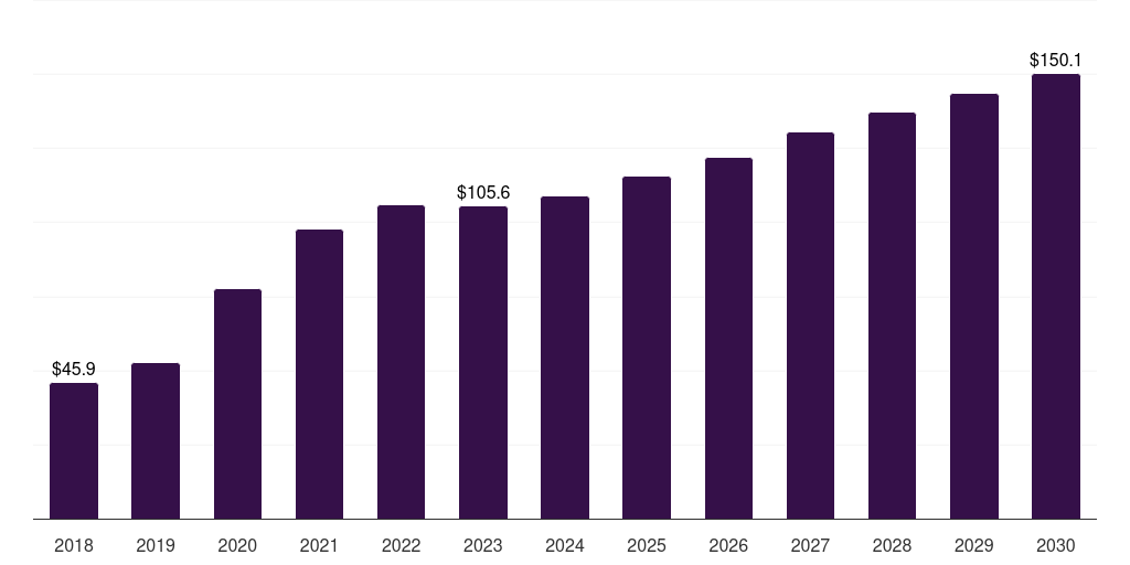 France oxygen cylinders respiratory devices market, 2018-2030 (US$M)