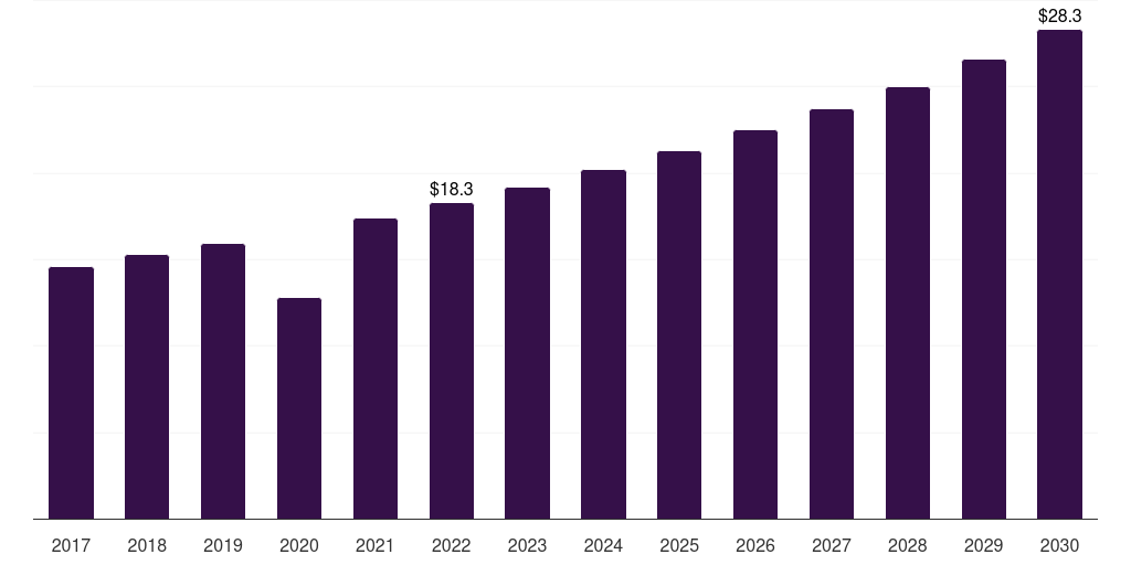 France patient-controlled analgesic pumps market, 2017-2030 (US$M)