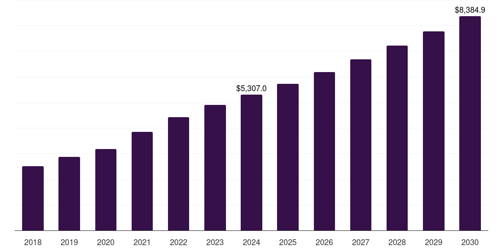 France pharmaceutical third-party logistics (3pl) market, 2018-2030 (US$M)