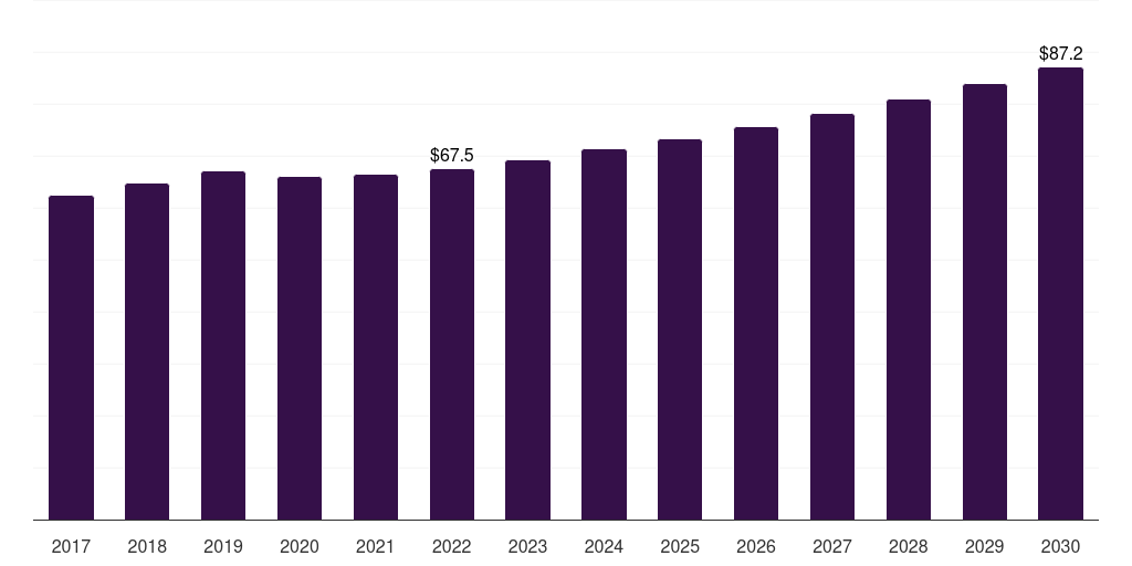 France polyurethane processing machine market, 2017-2030 (US$M)