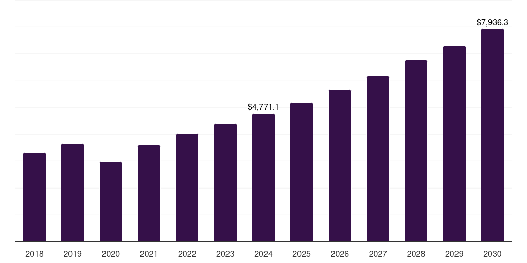 France premium sportswear market, 2018-2030 (US$M)
