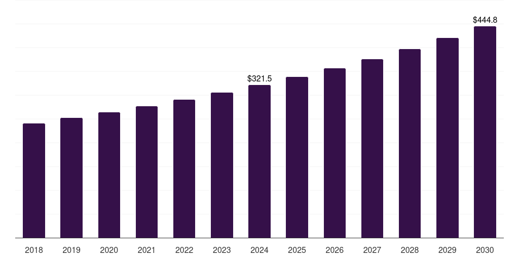 France prescription sunglass market, 2018-2030 (US$M)